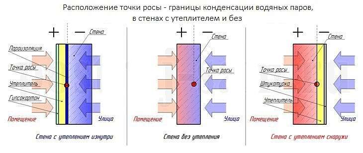 Чем лучше утеплить внутренние стены дома: выбор материалов и технология монтажа