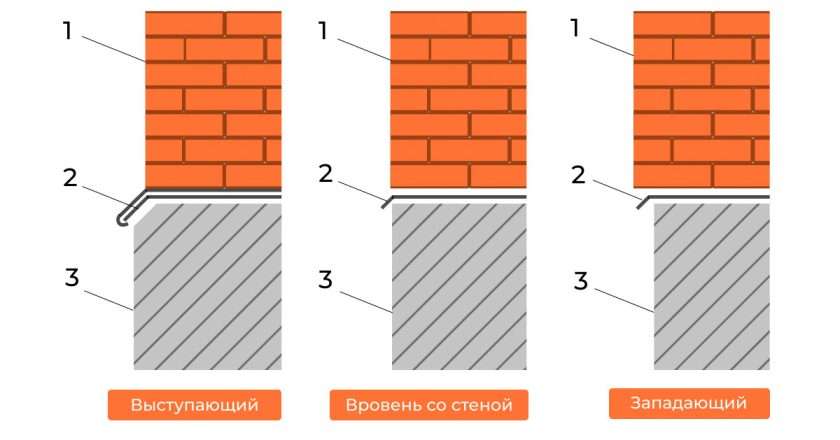Цоколь дома: функции, типы, материалы и этапы строительства