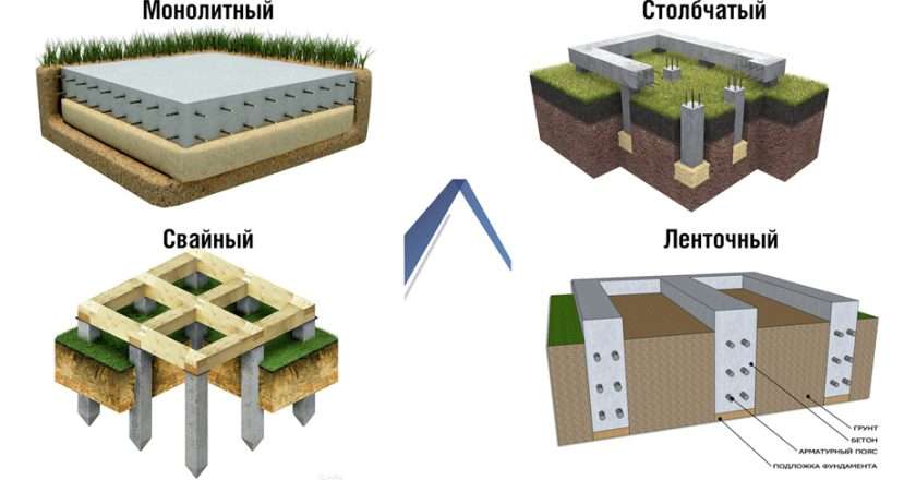 Фундамент для дома из газосиликата: выбор типа и особенности возведения