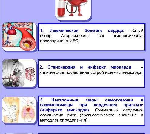 Этапы развития ишемической болезни сердца