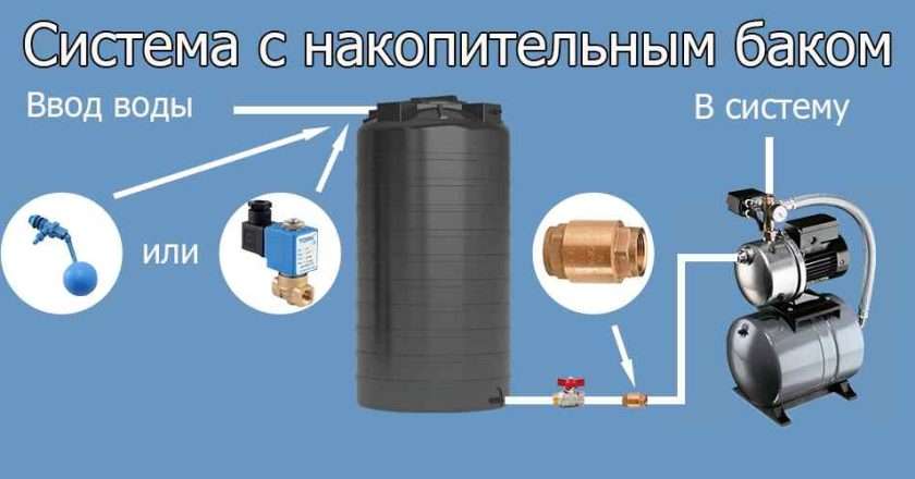 Как повысить давление воды в водопроводе: причины и способы решения