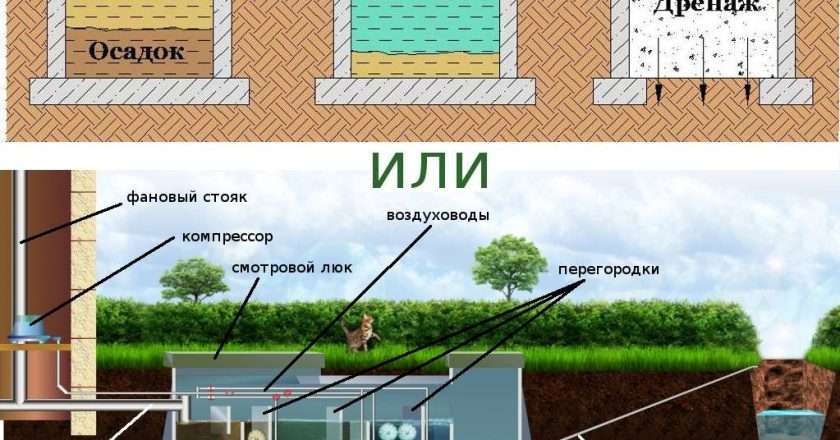 Канализация автономная не септик автономная канализация