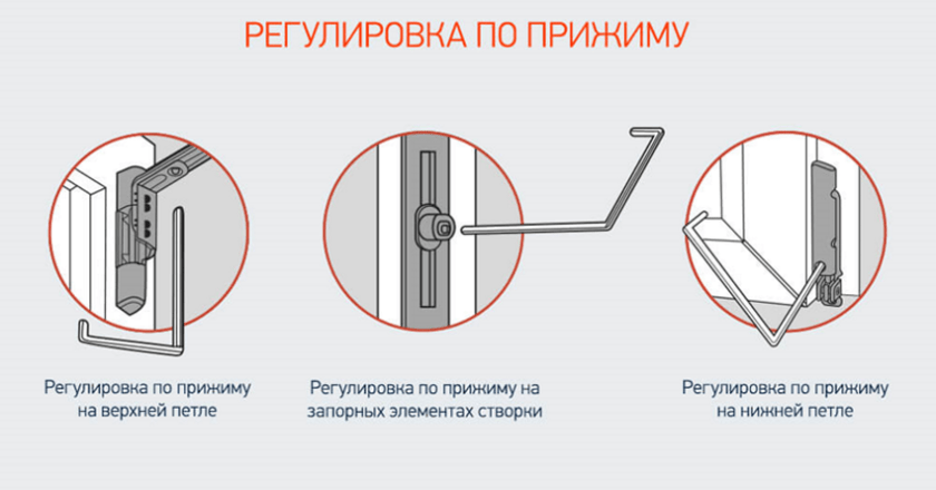 Почему балконная дверь плохо закрывается: причины и решения