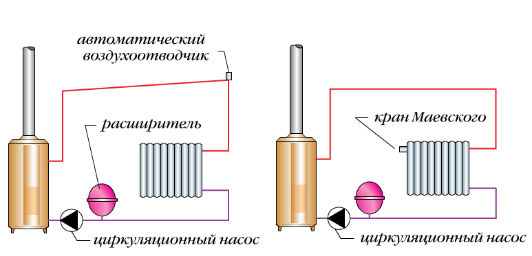 Почему воздух попадает в систему отопления и как с этим бороться