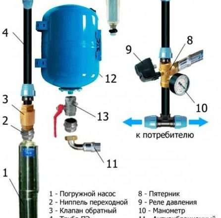 Подключение к центральному водопроводу: пошаговое руководство
