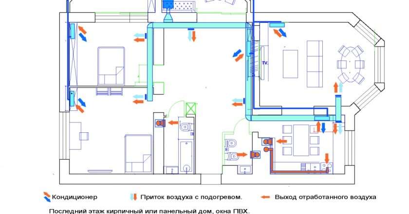 Проект вентиляции квартиры: создание комфортного микроклимата
