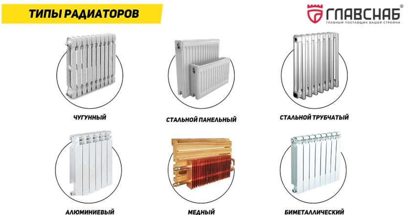 Радиаторы отопления: виды, выбор и установка