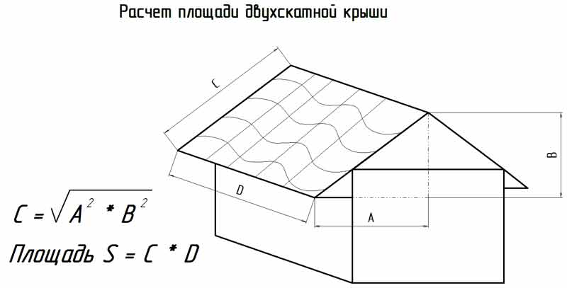 Расчет кровли для крыши: подробное руководство