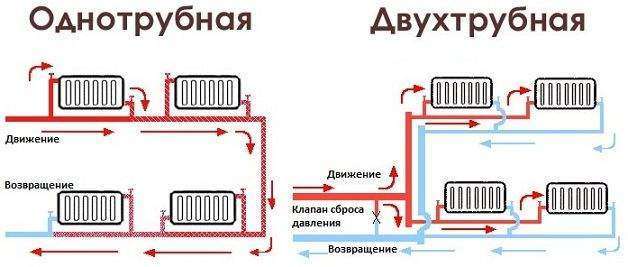 Расчет системы отопления: полное руководство