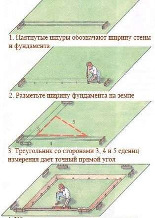 Разметка фундамента для дома: пошаговая инструкция
