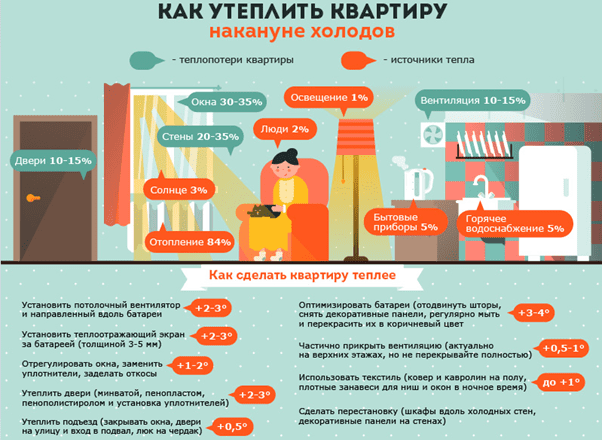 Сохранение тепла в доме через окна и двери: эффективные методы