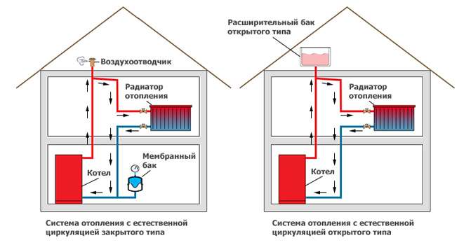 Водяная система отопления: устройство, принцип работы и преимущества
