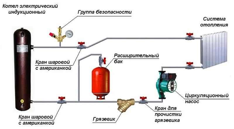 Закрытая система отопления расширительный бак к нему